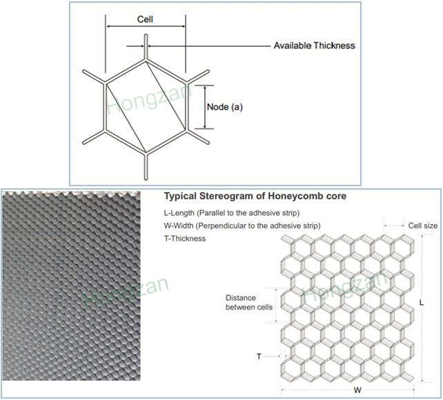 Decoration Aluminum Honeycomb Core for Composite Panel Building Materials